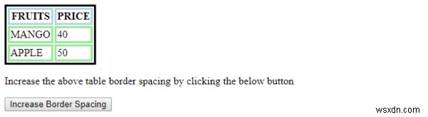 HTML DOM Style borderSpacing Property 