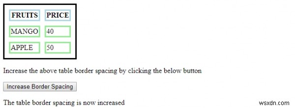 HTML DOM Style borderSpacing Property 