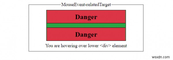 HTML DOM MouseEvent RelatedTarget 