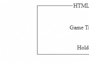 Sự kiện chạm vào HTML DOM 