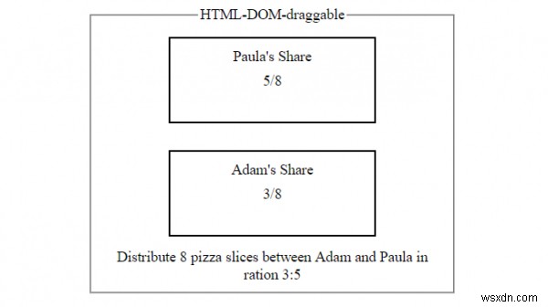 Thuộc tính có thể kéo HTML 