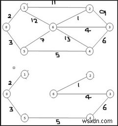 Thuật toán cây kéo dài tối thiểu của Kruskal 