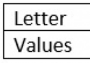 Giải các câu đố về số học 