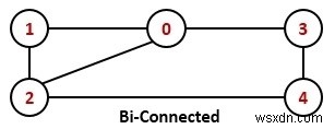 Biểu đồ kết nối 
