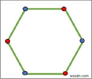 Làm thế nào để tìm xem một đồ thị có phải là Bipartite hay không? 