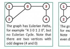 Con đường và vòng đua Eulerian 