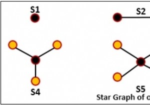 Kiểm tra Đồ thị Sao 