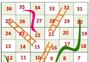 Bài toán Rắn và Thang (Snake and Ladder Problem)