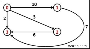 Con đường ngắn nhất với chính xác k Cạnh 