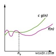 Ký hiệu tiệm cận 