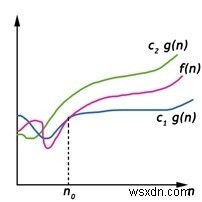 Ký hiệu tiệm cận 