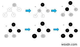 Tìm kiếm đầu tiên theo chiều rộng hoặc BFS cho một đồ thị 