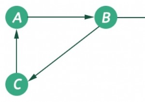 Biểu đồ và các biểu diễn của nó 