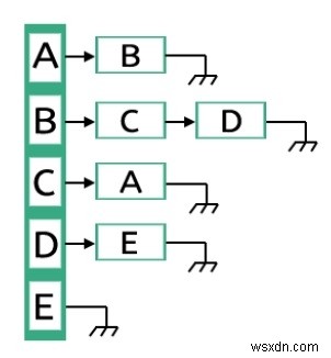 Biểu đồ và các biểu diễn của nó 