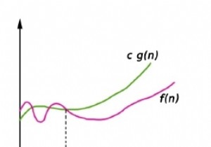 Ký hiệu Big Oh (O) 