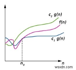 Kí hiệu Big Omega (Ω) và Big Thera (θ) 