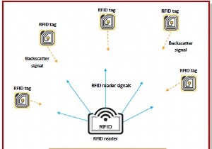 Kiến trúc EPC thế hệ 2 