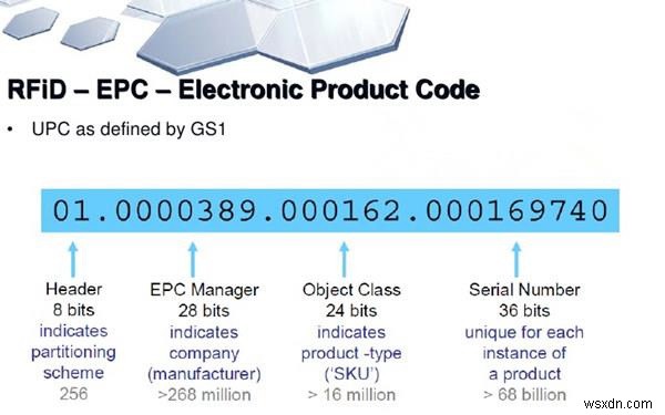 Mã sản phẩm điện tử (EPC) 