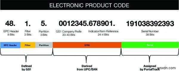 Mã sản phẩm điện tử (EPC) 