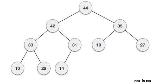 Binary Heap trong cấu trúc dữ liệu 