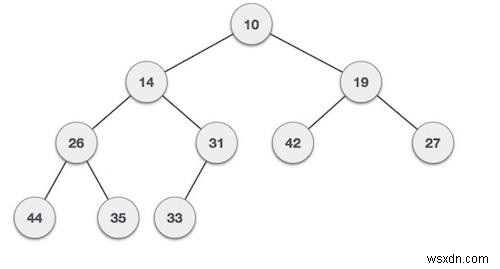 Binary Heap trong cấu trúc dữ liệu 