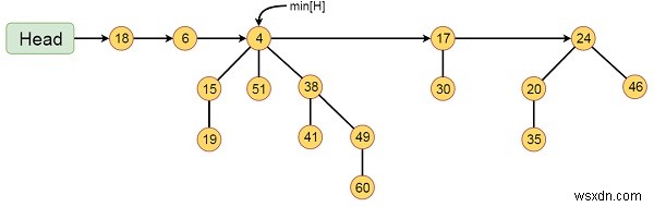 Các đống Fibonacci trong cấu trúc dữ liệu 