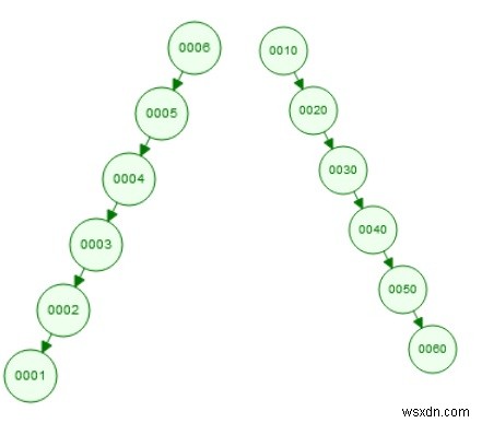 Cây tìm kiếm nhị phân cân bằng trong Cấu trúc dữ liệu 