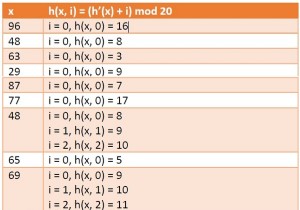 Đo lường tuyến tính trong cấu trúc dữ liệu 