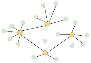 Cây nhị phân chưa được root trong cấu trúc dữ liệu 