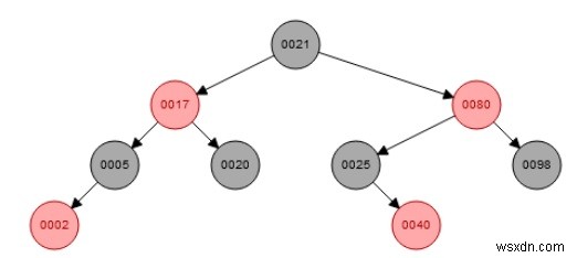 Cây đỏ-đen trong cấu trúc dữ liệu 