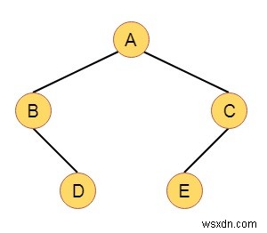 Cây cánh tả thiên về trọng lượng trong cấu trúc dữ liệu 