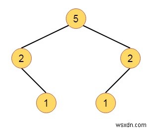 Cây cánh tả thiên về trọng lượng trong cấu trúc dữ liệu 