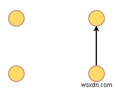 Đồ thị tuần hoàn trong cấu trúc dữ liệu 