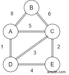 Yen s k-Thuật toán đường dẫn ngắn nhất trong cấu trúc dữ liệu 