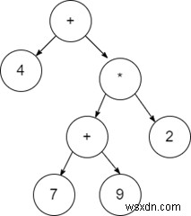 Thuật toán xây dựng cây biểu thức trong cấu trúc dữ liệu 