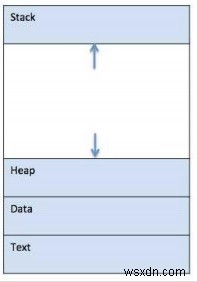 Sự khác biệt giữa Stack và Heap 