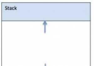 Sự khác biệt giữa Stack và Heap 