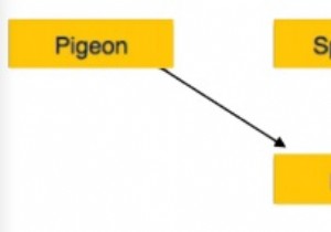 Sự khác biệt giữa Tổng quát hóa và Chuyên môn hóa trong DBMS 