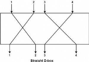 Các thành phần của Modern Block Cipher (Mật mã khối hiện đại)