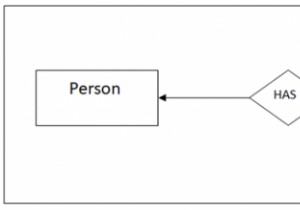 Các loại mối quan hệ thực thể trong DBMS 