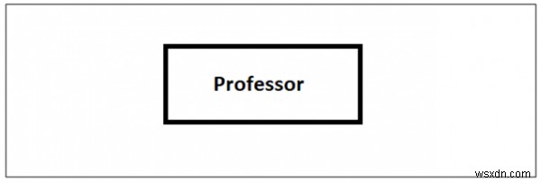 Các loại mối quan hệ thực thể trong DBMS 