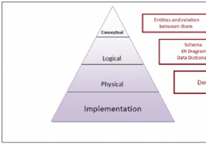 Phương pháp thiết kế cơ sở dữ liệu 