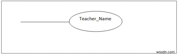 Sơ đồ mối quan hệ thực thể 