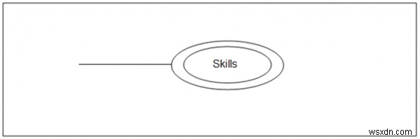 Sơ đồ mối quan hệ thực thể 