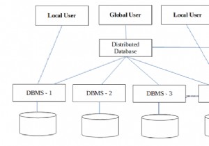 Thành phần DDBMS