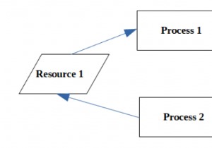 Các bế tắc trong DBMS