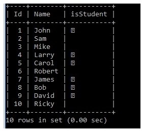 Sửa lỗi cho MySQL LỖI 1406:Dữ liệu quá dài cho cột ”nhưng nó không nên? 