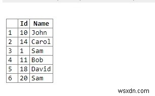 Làm cách nào để viết một MySQL “LIMIT” trong SQL Server? 