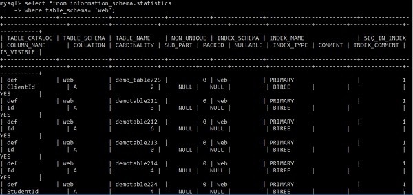 Hiển thị / xem các chỉ mục trong Cơ sở dữ liệu MySQL 