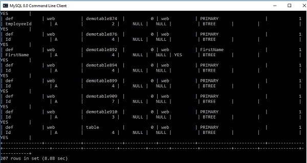 Hiển thị / xem các chỉ mục trong Cơ sở dữ liệu MySQL 